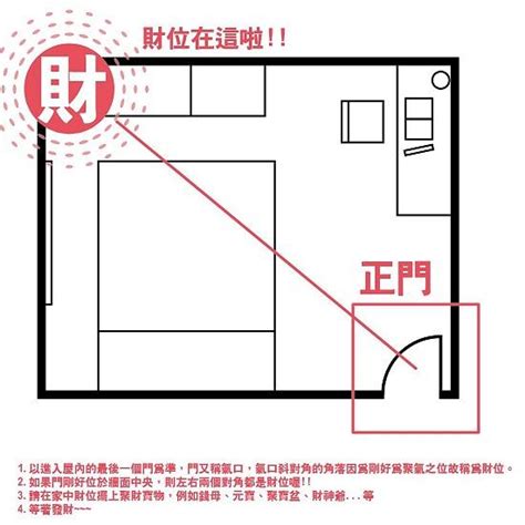 客廳財位有樑|【客廳財位壓樑怎麼化解？擺放「頂天彌勒佛」帶來好運】 